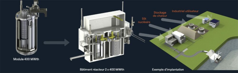 Vue en coupe 3D de la structure interne d'un bâtiment réacteur nucléaire de 2 x 400 MWth.