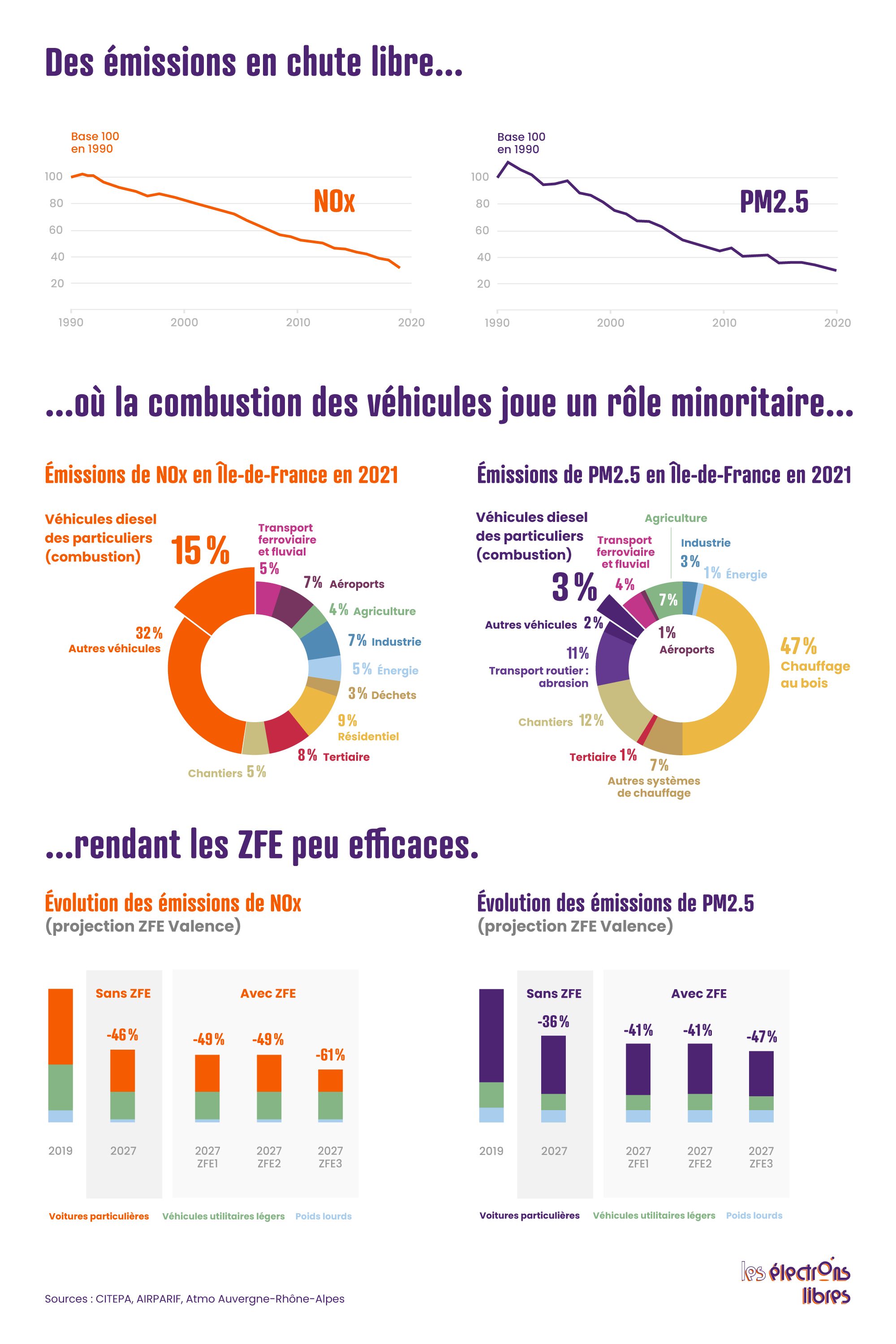 ZFE
