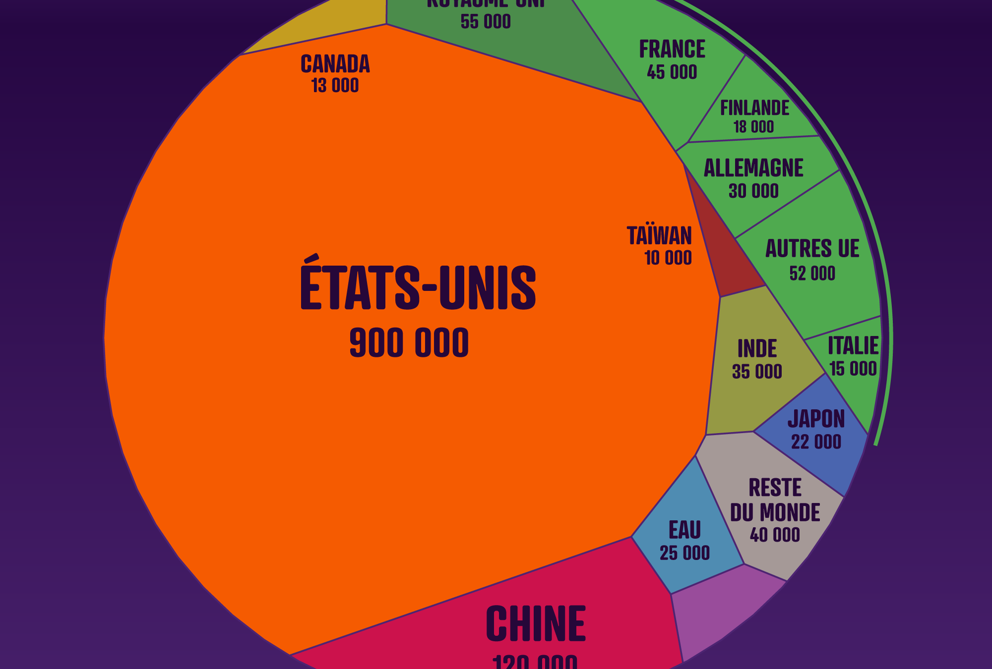 Infrastructure IA : l’hégémonie américaine