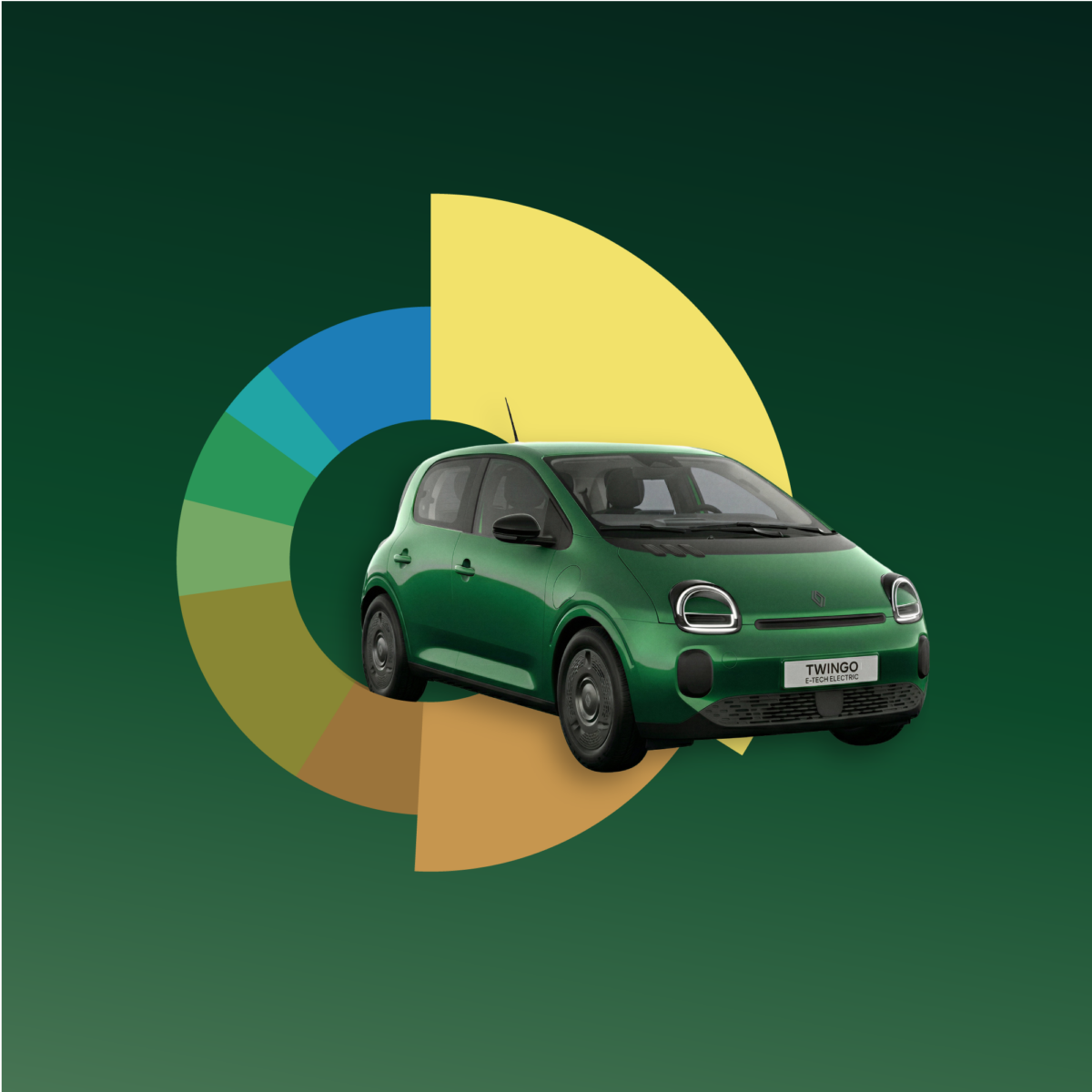 Une citadine électrique verte positionnée devant un graphique circulaire multicolore sur fond vert foncé.