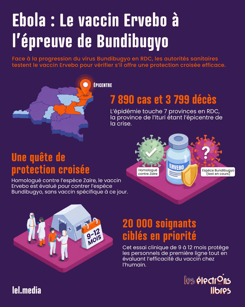 Infographie sur l'essai du vaccin Ervebo contre l'espèce Bundibugyo du virus Ebola en République démocratique du Congo.
