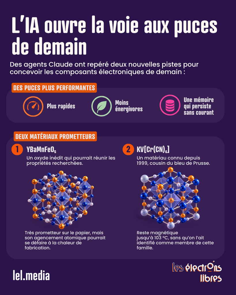 Infographie présentant deux matériaux identifiés par l'intelligence artificielle pour concevoir des puces électroniques plus performantes.